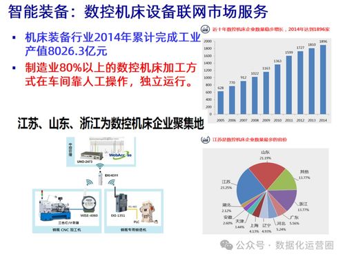 47頁可編輯PPT MES整合IIoT技術，驅動企業數字化智造升級