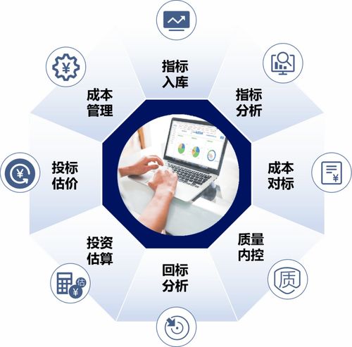 佛山市2020年市政設施維修養護工程費用估算指標（試行）通知解讀與咨詢管理指南